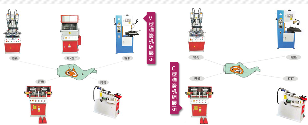 V型彈簧機(jī)組展示